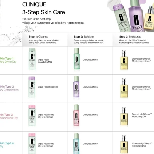 Gezichtsreinigingssets>Clinique Skin School Supplies Cleanser Refresher Course (Type 3)