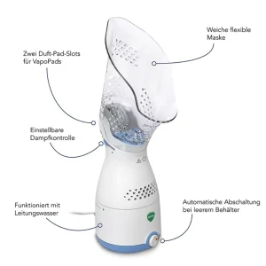 Inademen & Wrijven>WICK Sinus Inhaler